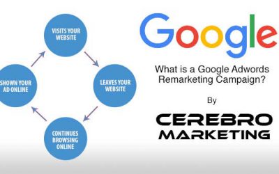 What is a Google Adwords Remarketing Campaign?