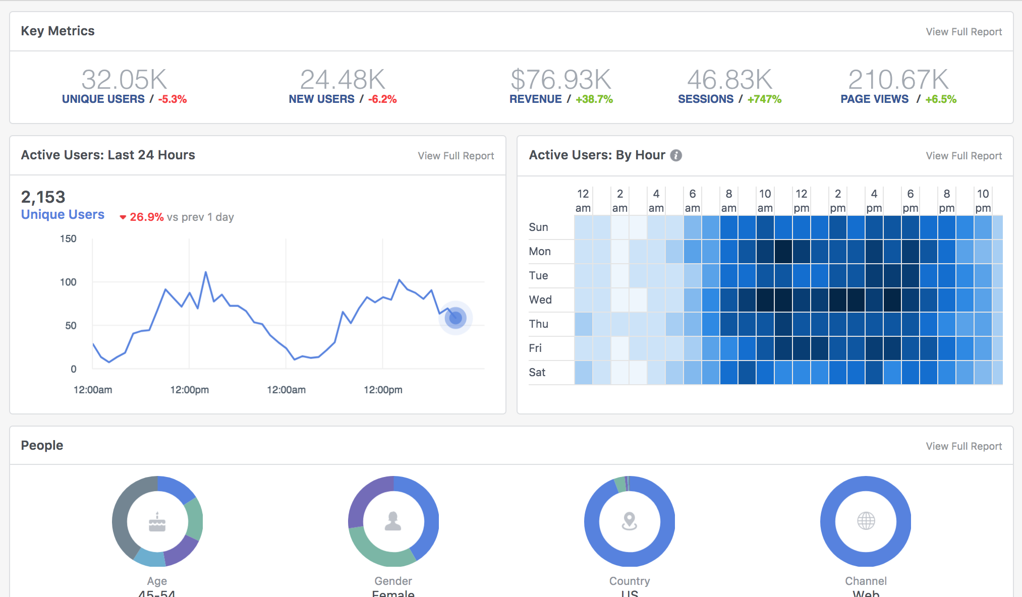 facebook analytics dashboard image 1