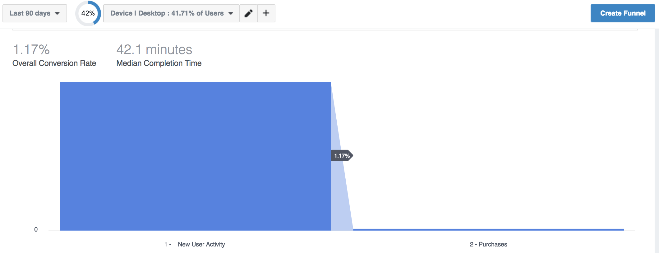 facebook analytics desktop segment funnels