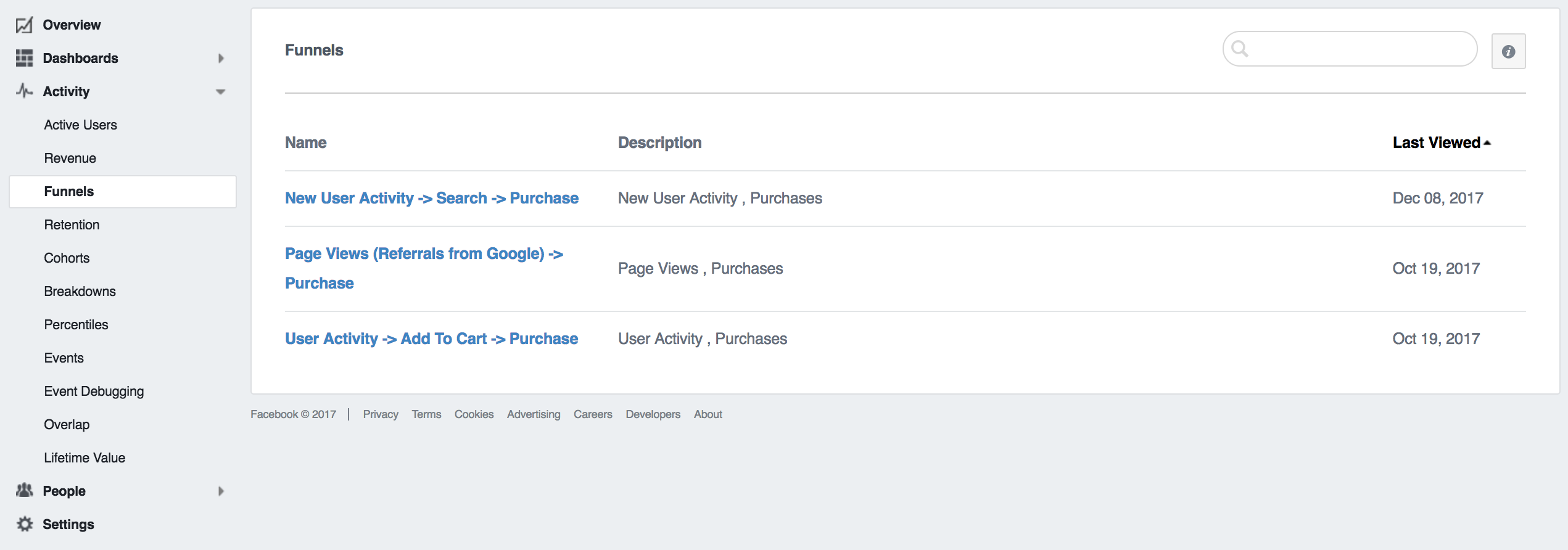 Facebook Analytics funnels explained