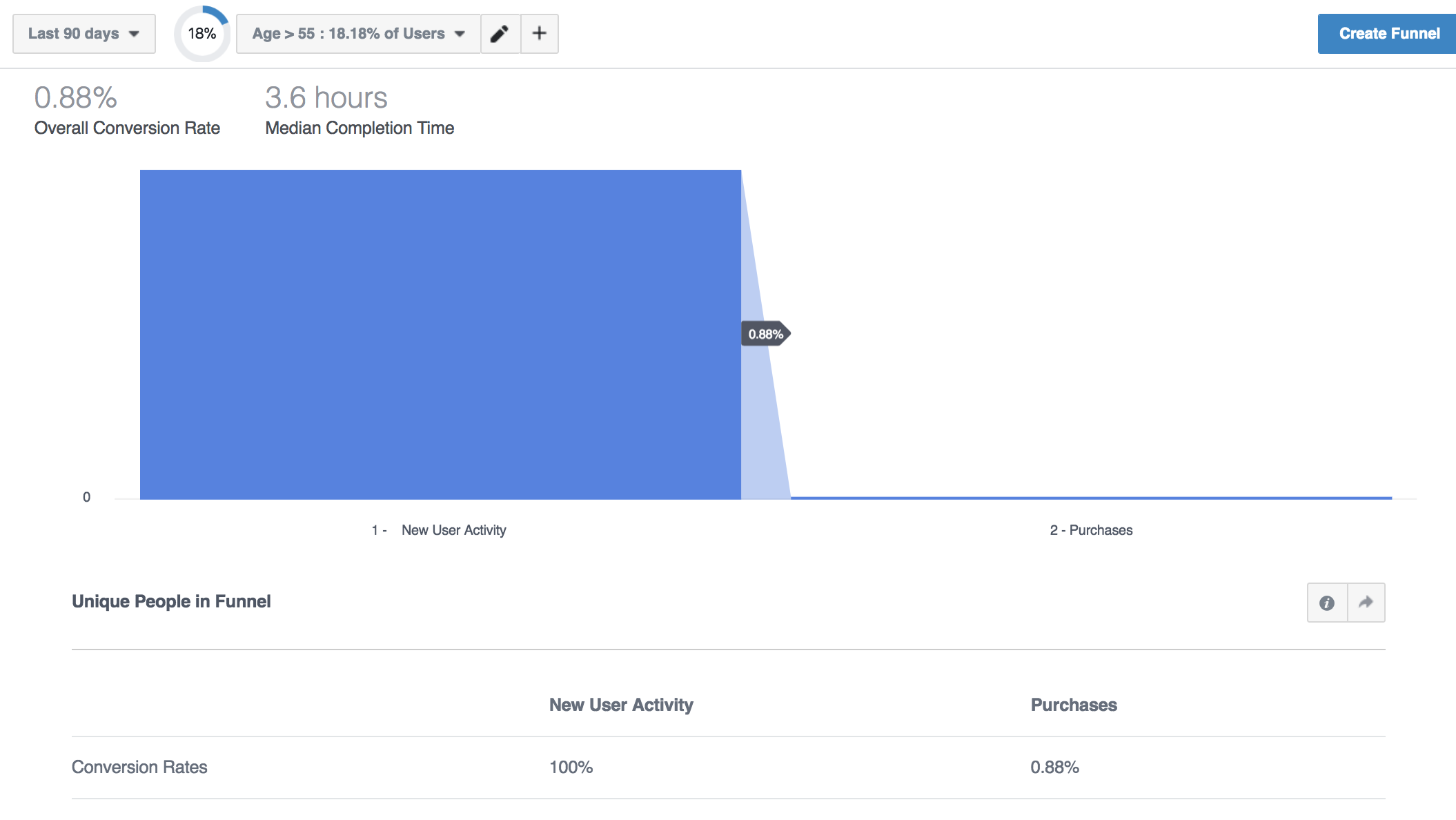 facebook analytics funnels segments 2