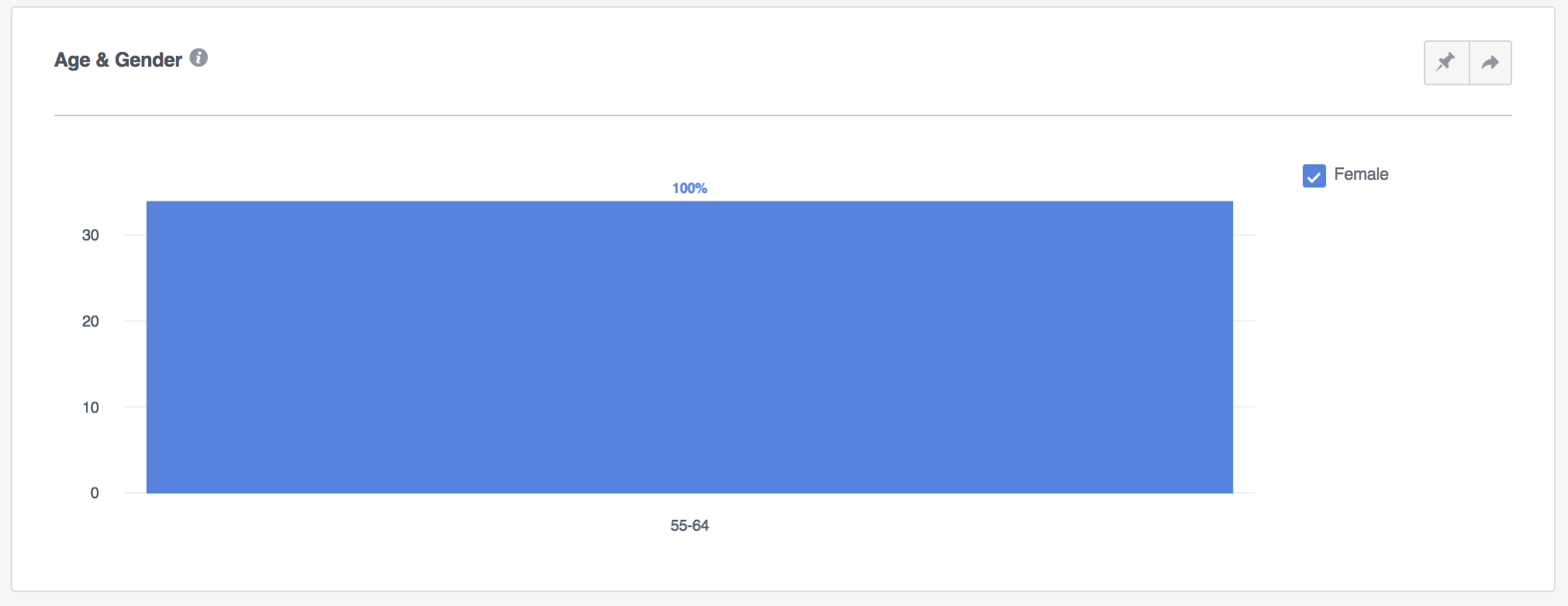 facebook analytics revenue report age gender segment