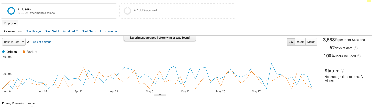 Google Optimize Reporting 2