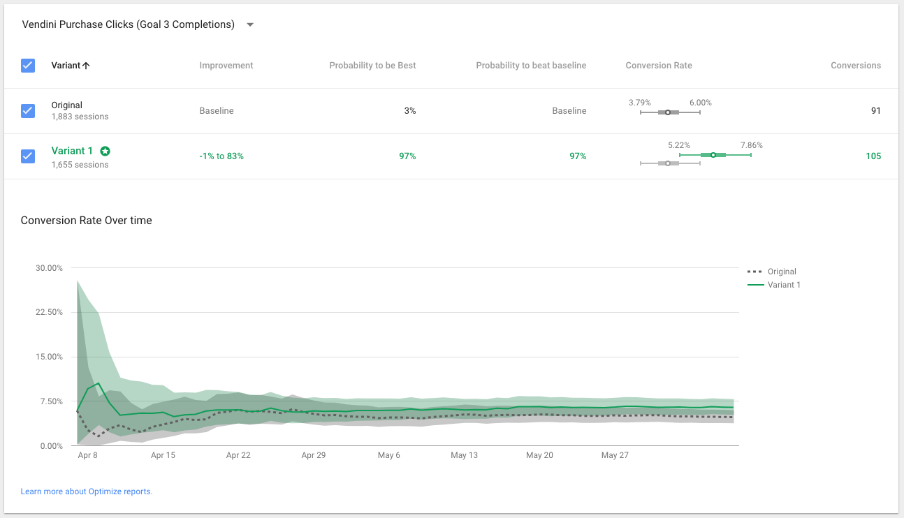 Google Optimize Relatórios 3