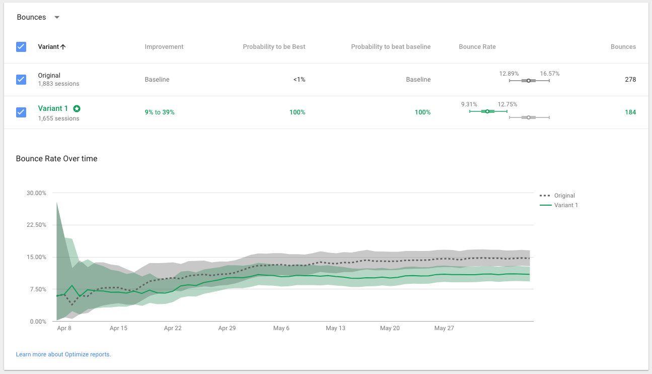 Google Optimize Reporting 5