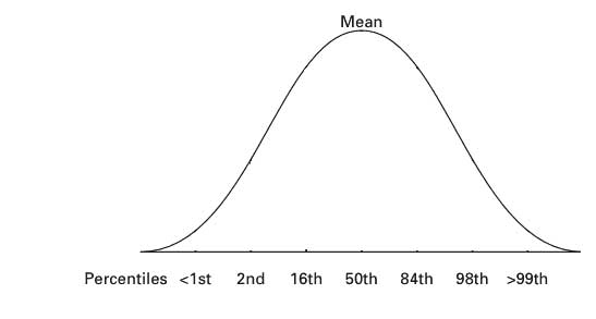 google optimize percentiles