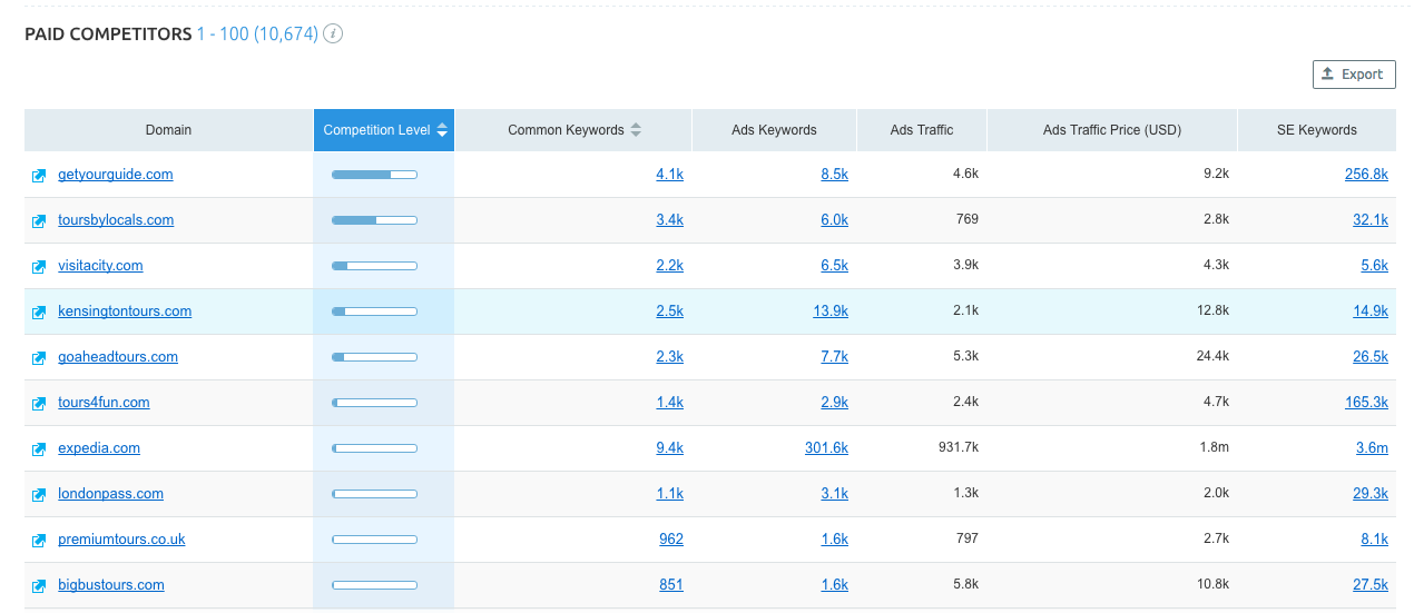 semrush additional competitors